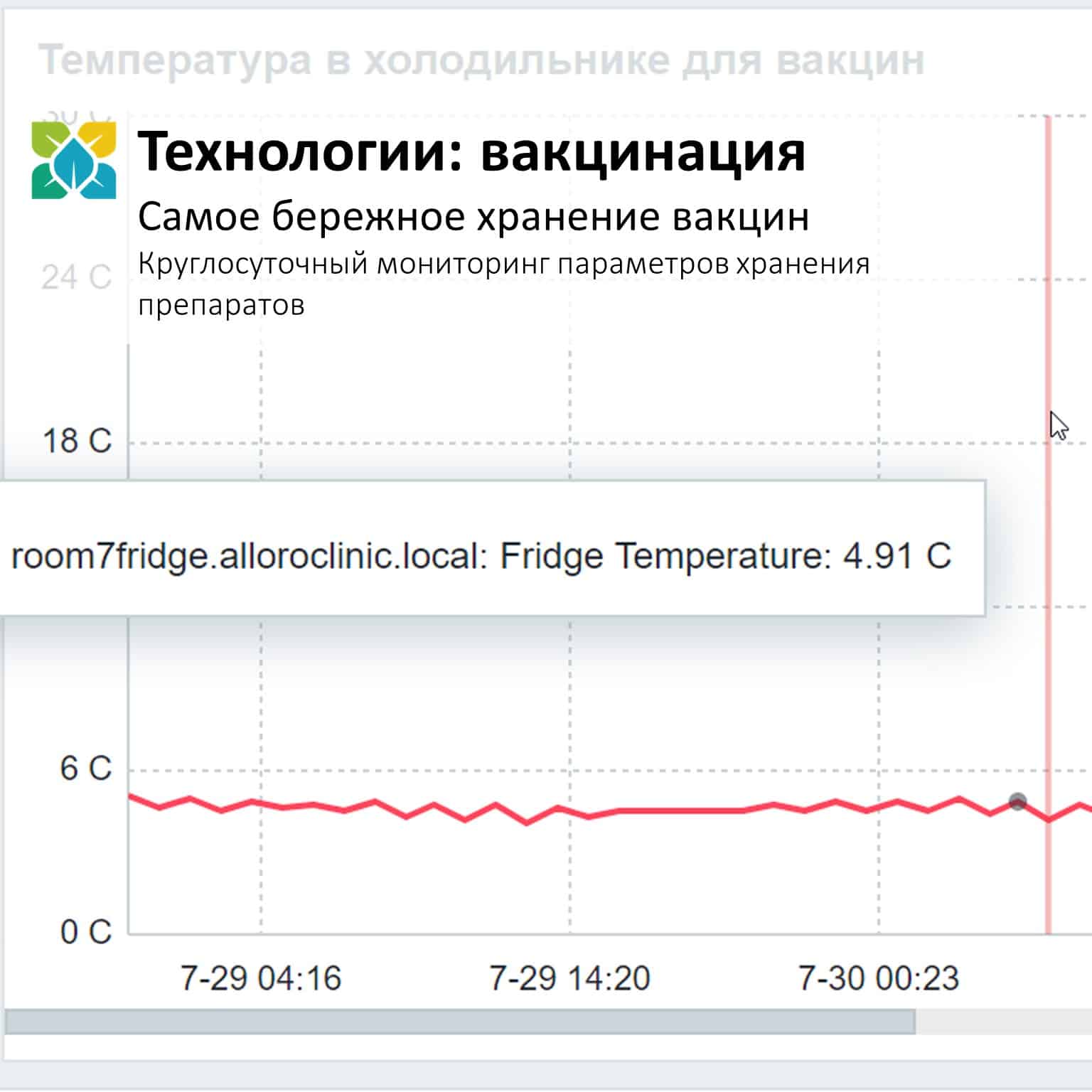 Технологии: вакцинация | АЛЛОРО